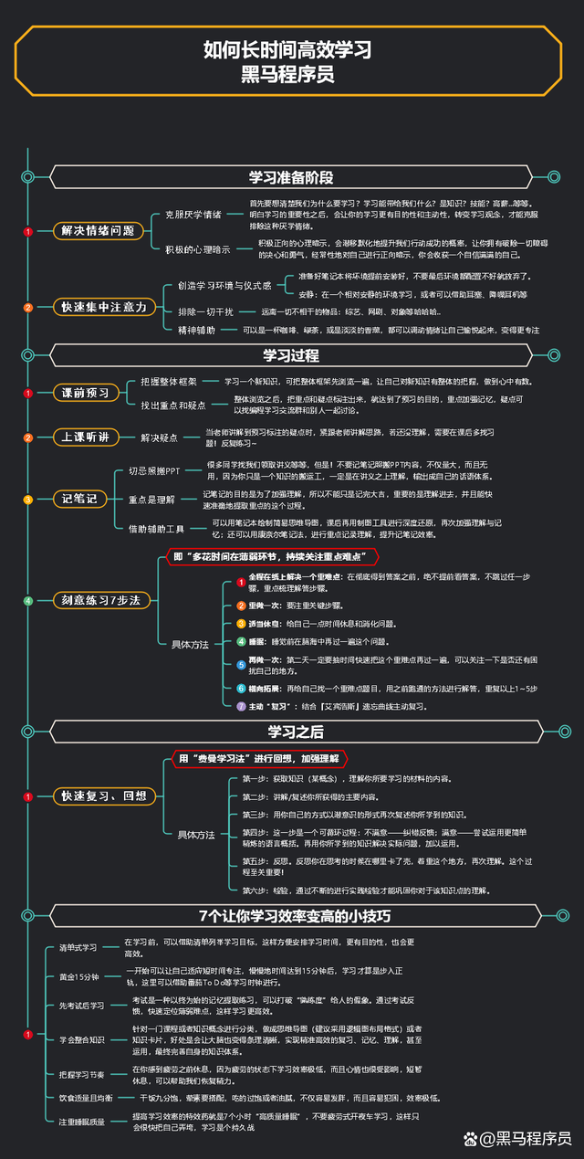 软件编程入门自学教程