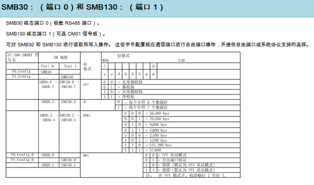 通信端口初始化失败，WINDOWS通信端口初始化失败该如何解决方法（200PLC如何做自由口通讯）