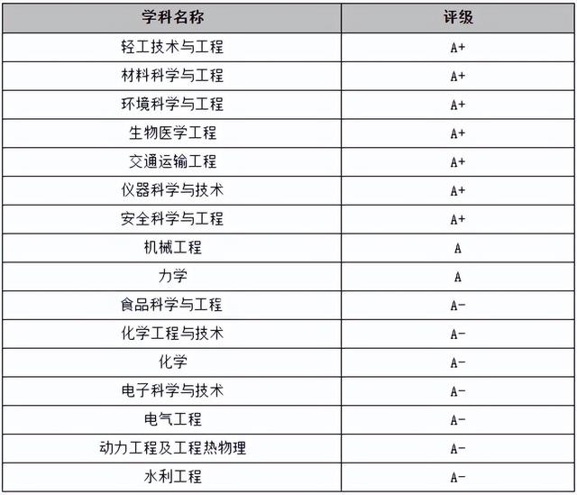 广东省985和211大学有哪些大学，广东有几所985和211大学（总共有4所学校，谁的实力更强）