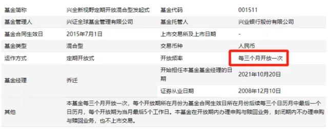 未持满一年的基金可以卖出吗，一年持有基金是不是不能赎回（持有期、封闭期傻傻分不清）