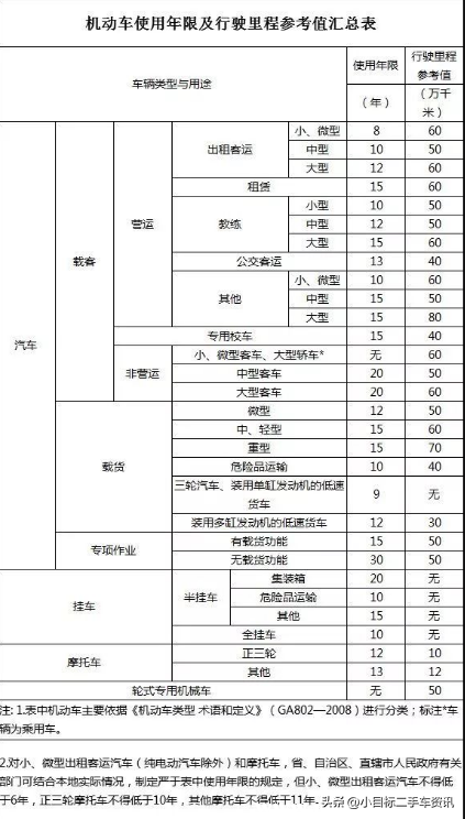 2022年汽车报废还有补贴吗，2022年汽车报废还有补贴吗 深圳（汽车到了报废年限强制被报废）