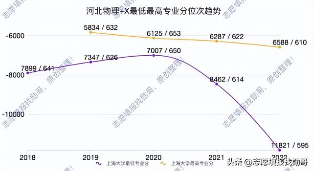 上海大学怎么样，排名好不好（录取分连年下滑）