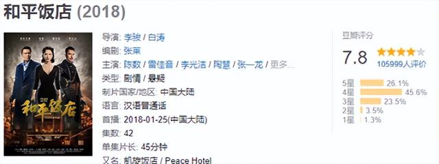 10部评分最高悬疑剧，《猎罪图鉴》垫底，《隐秘的角落》仅排第四