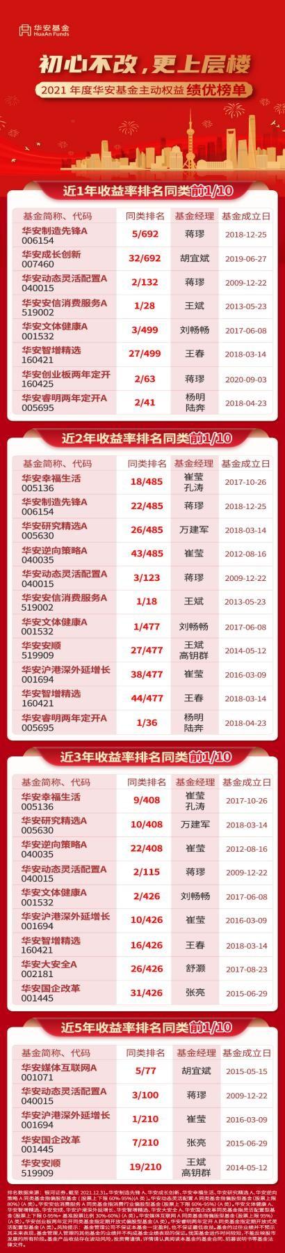 排名前十的基金(最近什么基金比较看好)