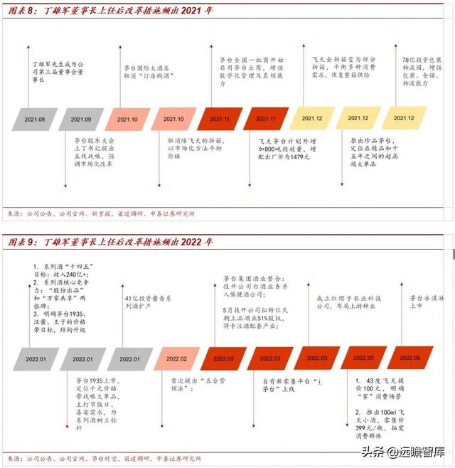 茅台为什么这么贵,茅台控股（茅台加速增长的源泉在哪里）