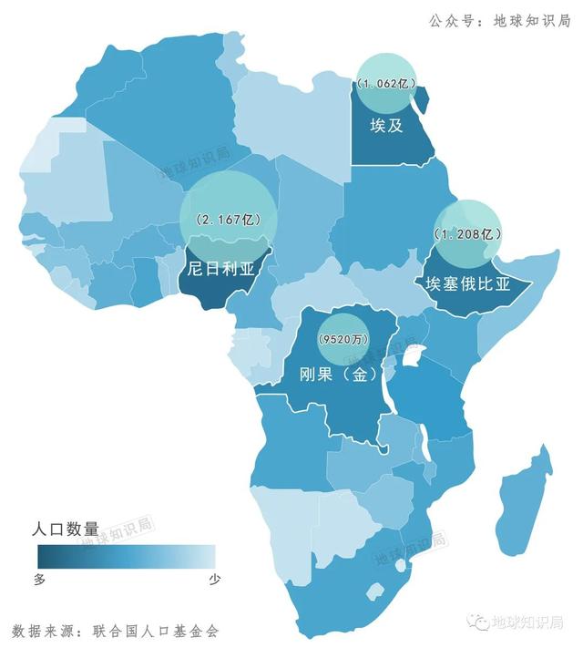 非洲有多少人口，这个黑人国家，人口即将破亿