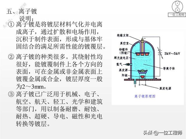 什么是主材、主材包括哪些，什么是主材,主材包括哪些材料（14种表面处理技术介绍）