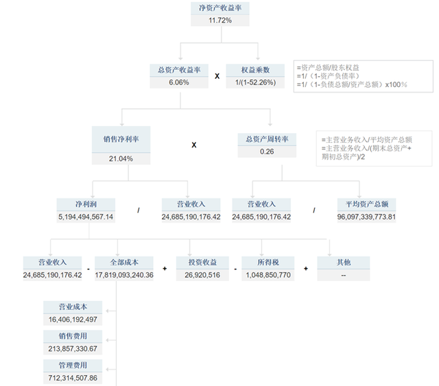 股东权益比率的计算公式是什么，股东权益比率说明什么（电池片生产技术更新迭代快）