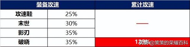 王者荣耀无尽战刃和符文叠加吗，已成为多数射手主流选择