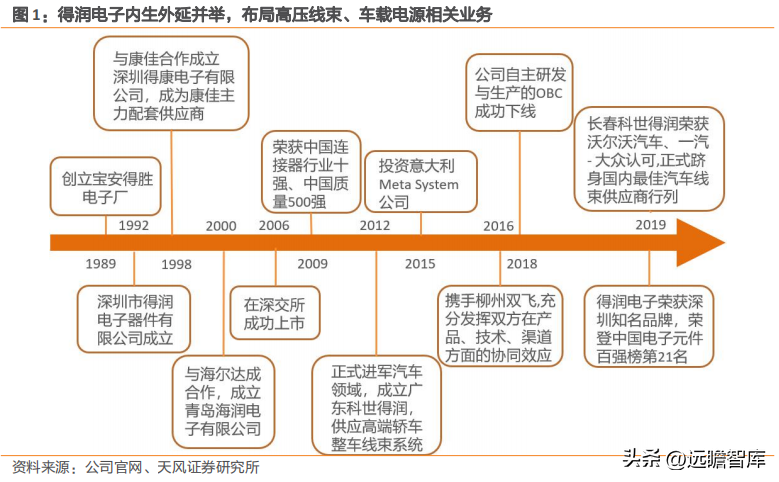 得润电子（潜龙在渊）