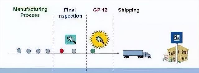 lf是什么意思，myself是什么意思（德系\u0026美系汽车产品开发专业术语）