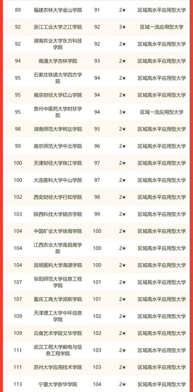 四川大学锦江学院咋样，川大锦江学院有望转公办吗（2022年中国独立学院排名）