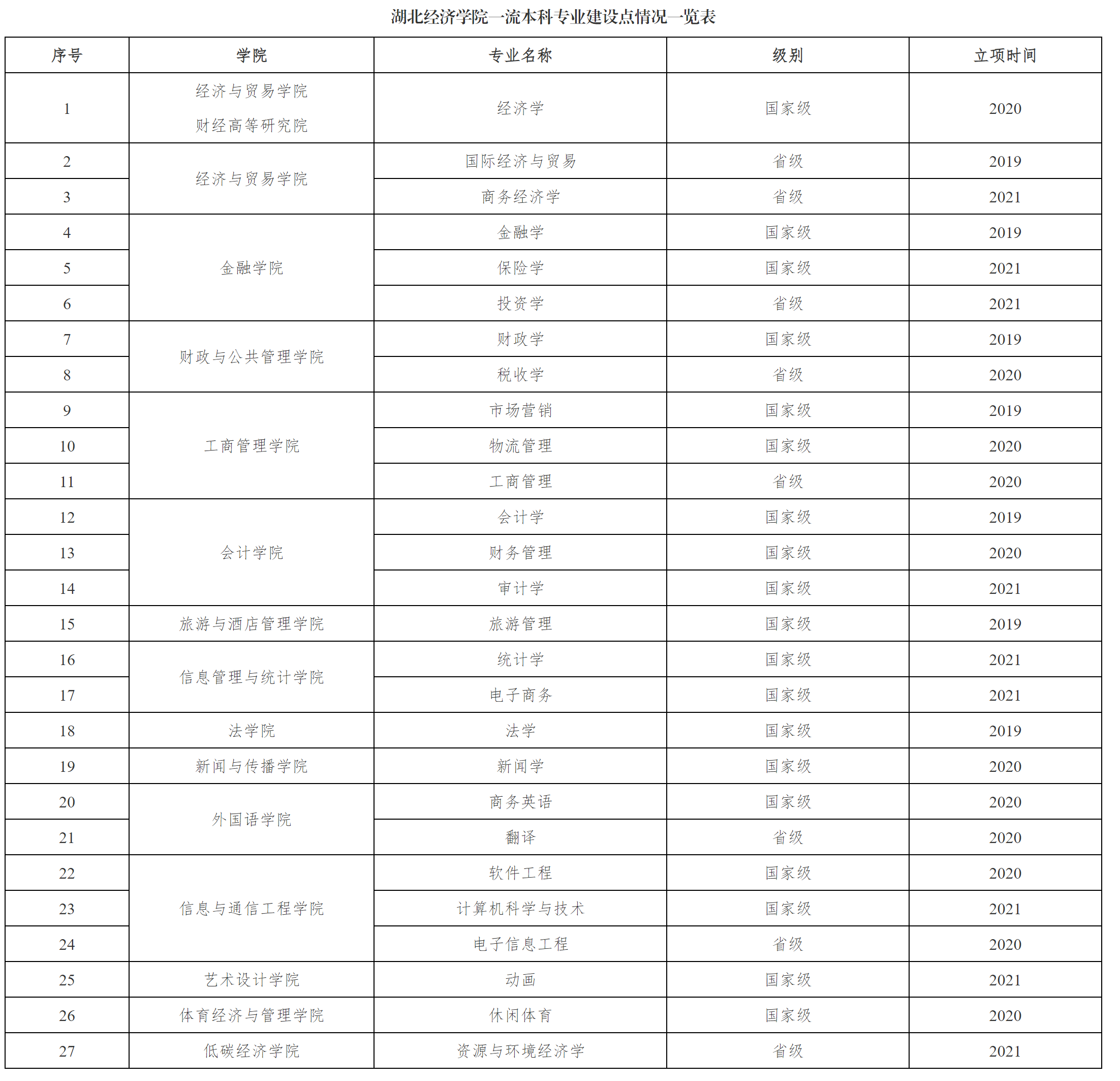 湖北经济学院招生就业网（湖北经济学院）