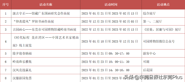 东莞景点哪些是免门票的，东莞这些地方全部免费开放