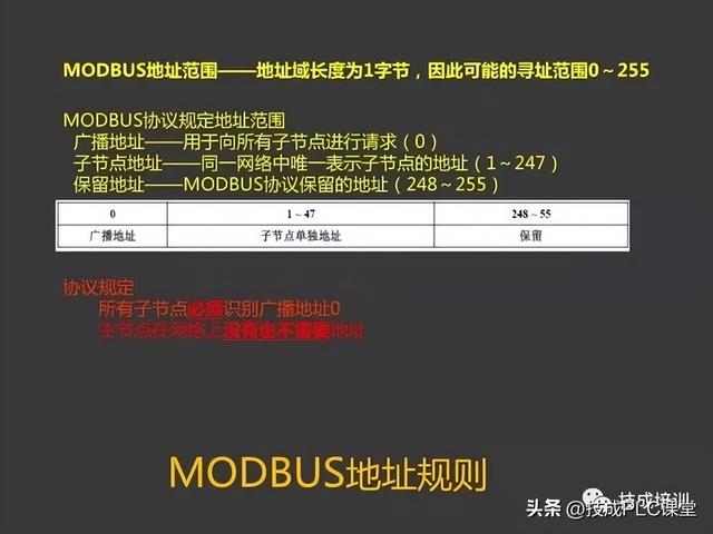 三坐标modusdmi，43页PPT带您详细了解MODBUS协议