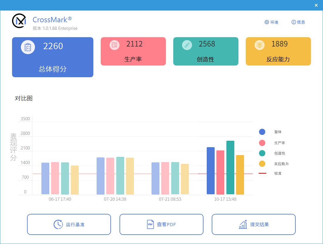 k几是什么意思啊，k1到k9是什么意思字母圈（i9-13900K）