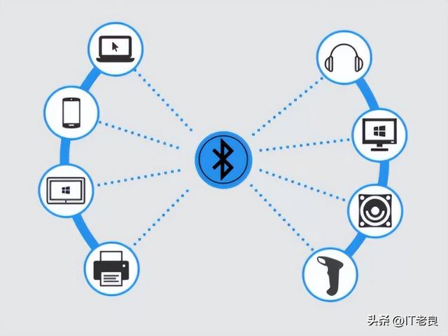 移动网络类型有哪几种详细，移动网络都有哪些类型（简述无线网络的类型及常用通信技术）