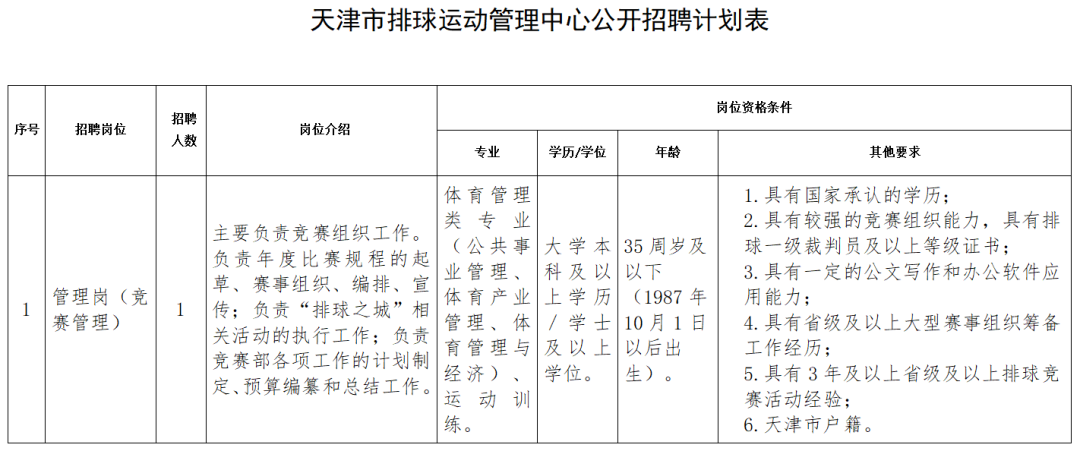 天津事业编报名（快去报名）