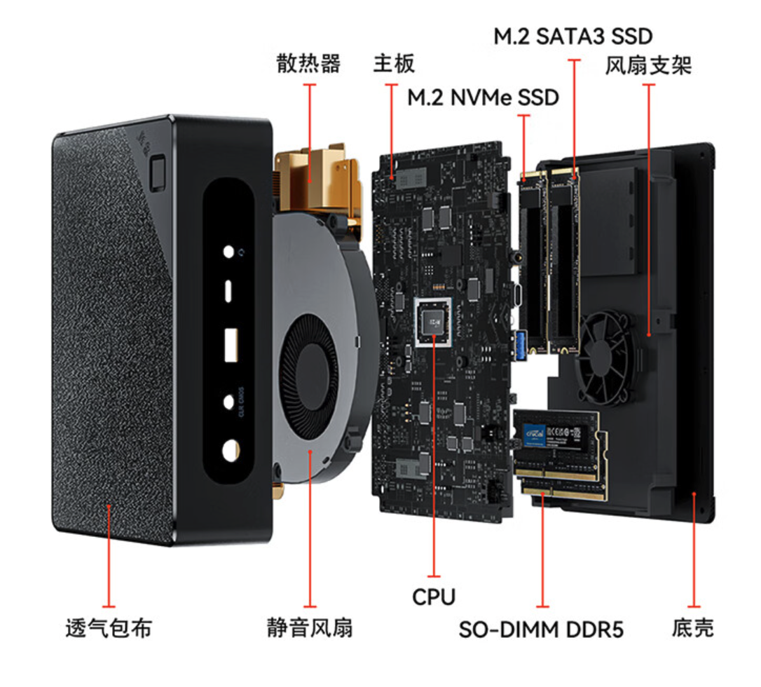 艾尔登法环1050ti，艾尔登法环1050ti能否运行（最强核显）