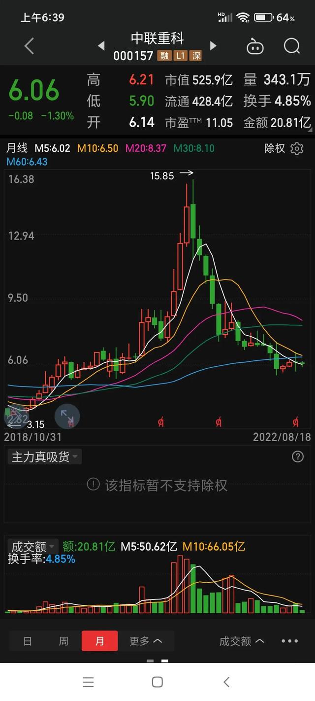 包钢股份股价（中国中冶告诉包钢股份）