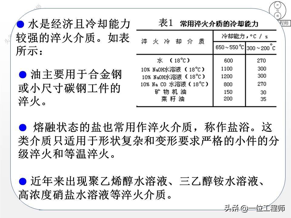 什么是热处理(热处理工艺分为哪三大类)