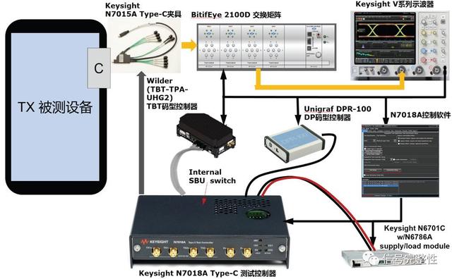 debug是什么意思啊，debug是什么意思（详述高速串行总线的物理层一致性）
