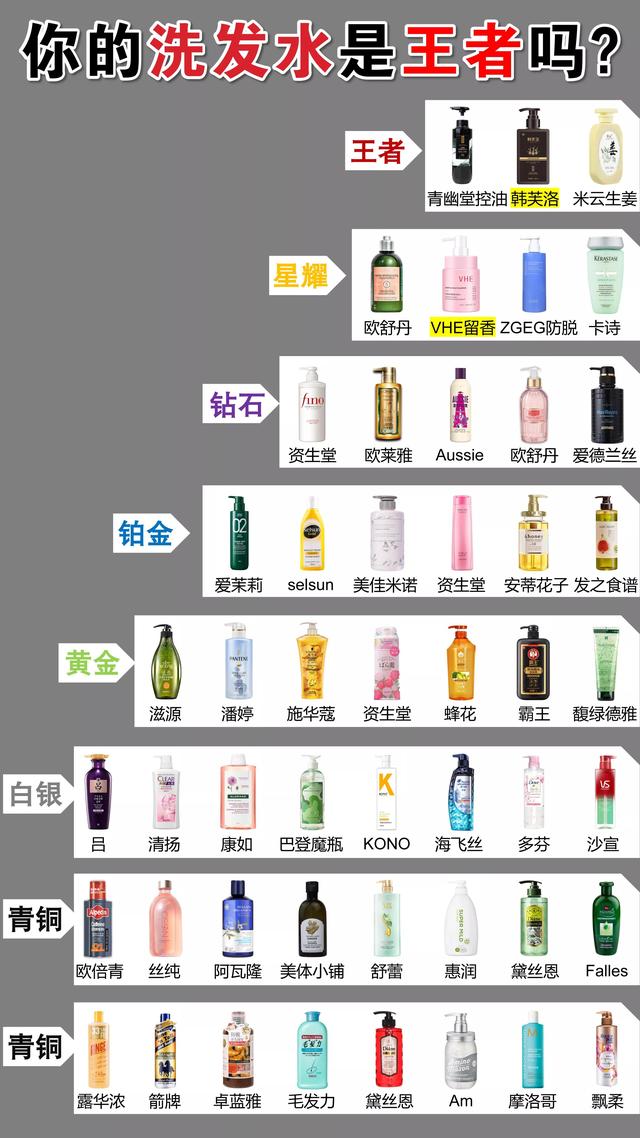 适合油性头发的洗发水，适合油性头发的洗发水知乎（国内外公布3款最好用洗发水）