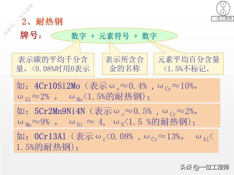 钢是由什么组成的，3种常用的金属材料的成份、特点、应用和牌号