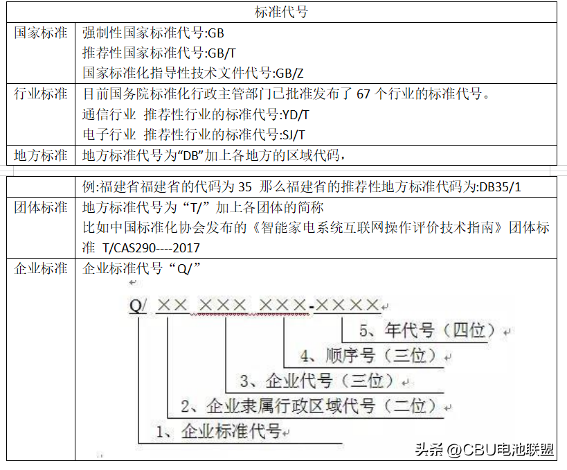 行标是什么意思 行标的意思,行标是什么意思(如何区分国标、行标和团标) 行标是什么意思 行标的意思,行标是什么意思(如何区分国标、行标和团标)