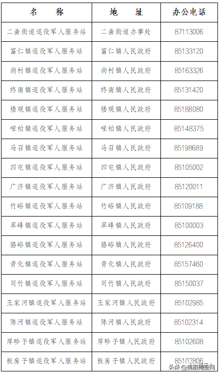 写告示的格式范文，正规的告示格式范文（通告）