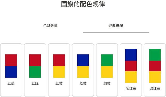 蓝色加红色是什么颜色,蓝色加黄色是什么颜色(国旗配色法)