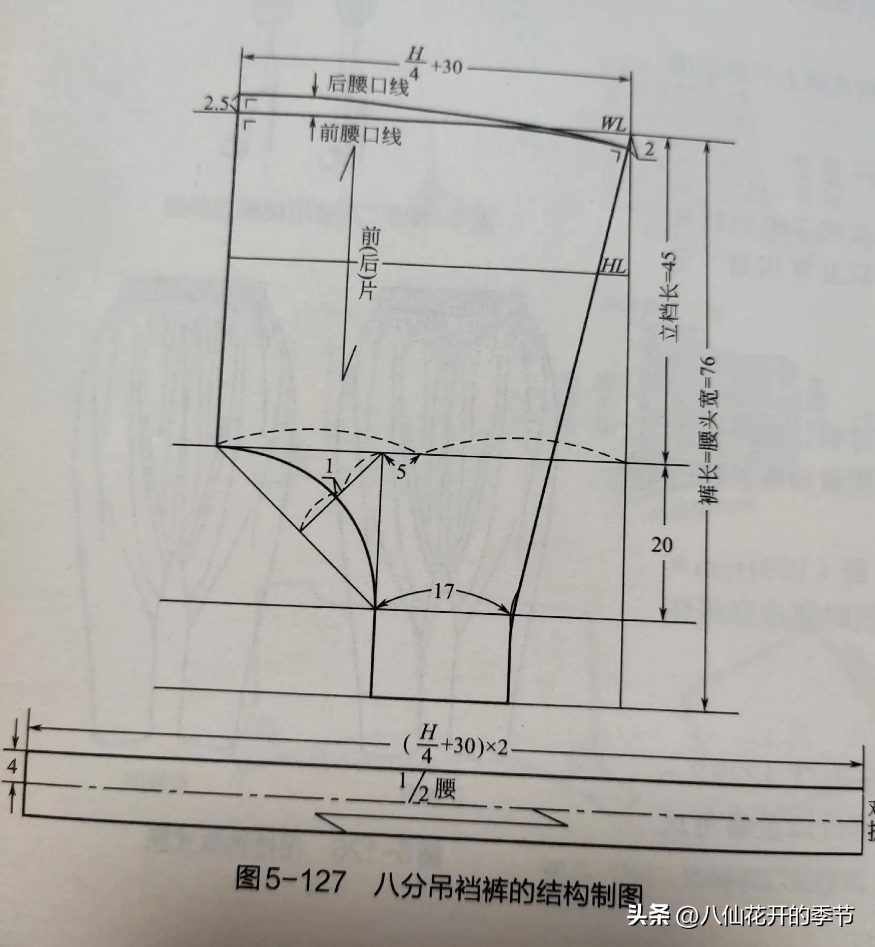 小狗裤裁剪介绍（自制小狗裤的详细步骤和样式推荐）