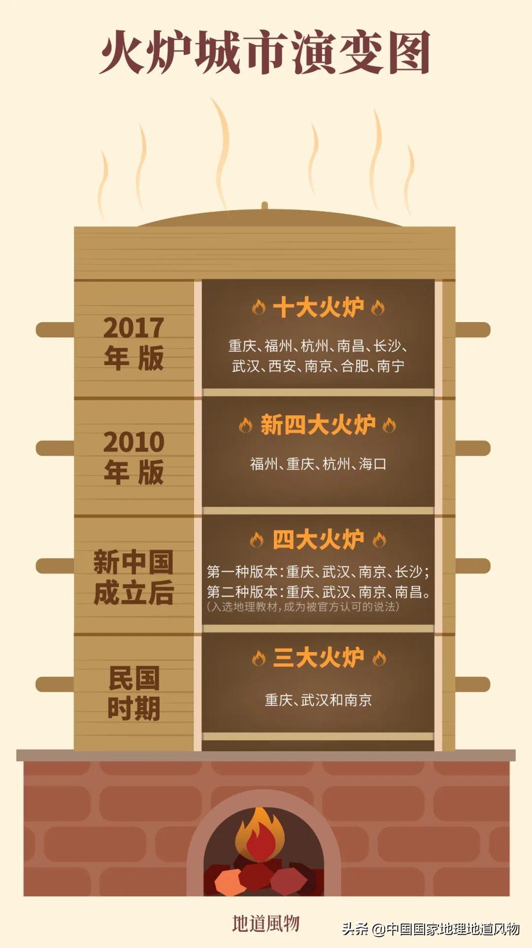 三大火炉城市(中国三大火炉城市)