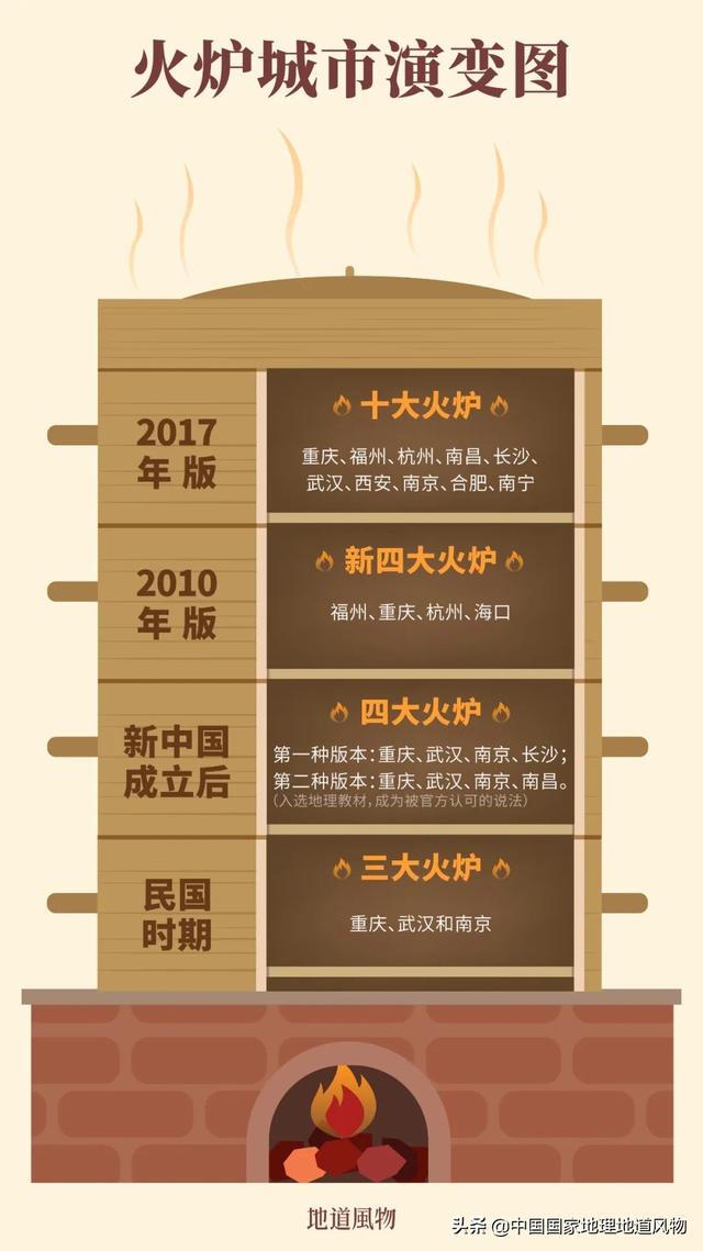 四大火炉是哪四个城市，四大火炉是哪四个城市2017（中国四大火炉城市）