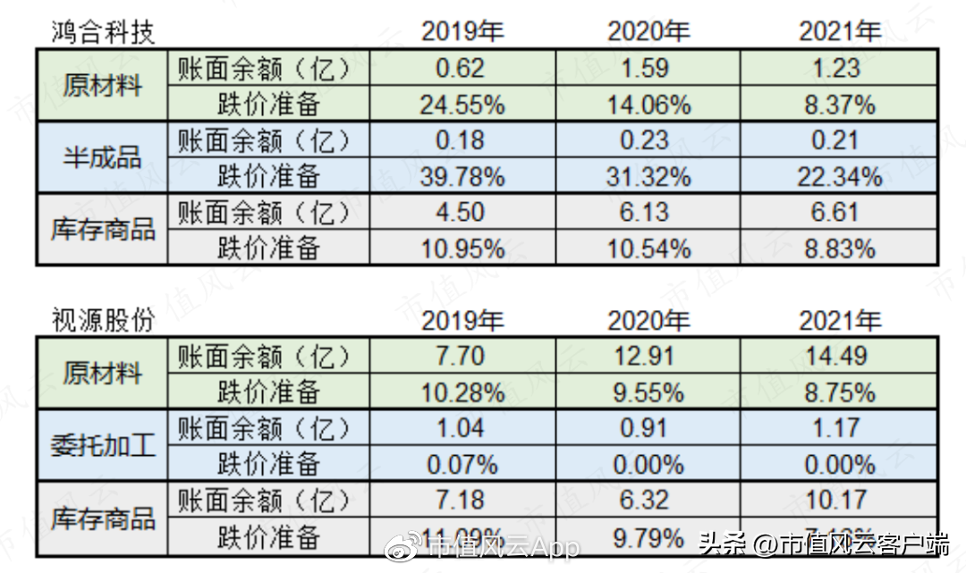 鸿合科技（涉嫌美化报表突击上市）