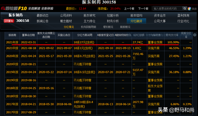 现金比率计算公式，现金比率计算公式是什么（股民：“分完后就搞增发吗？”）