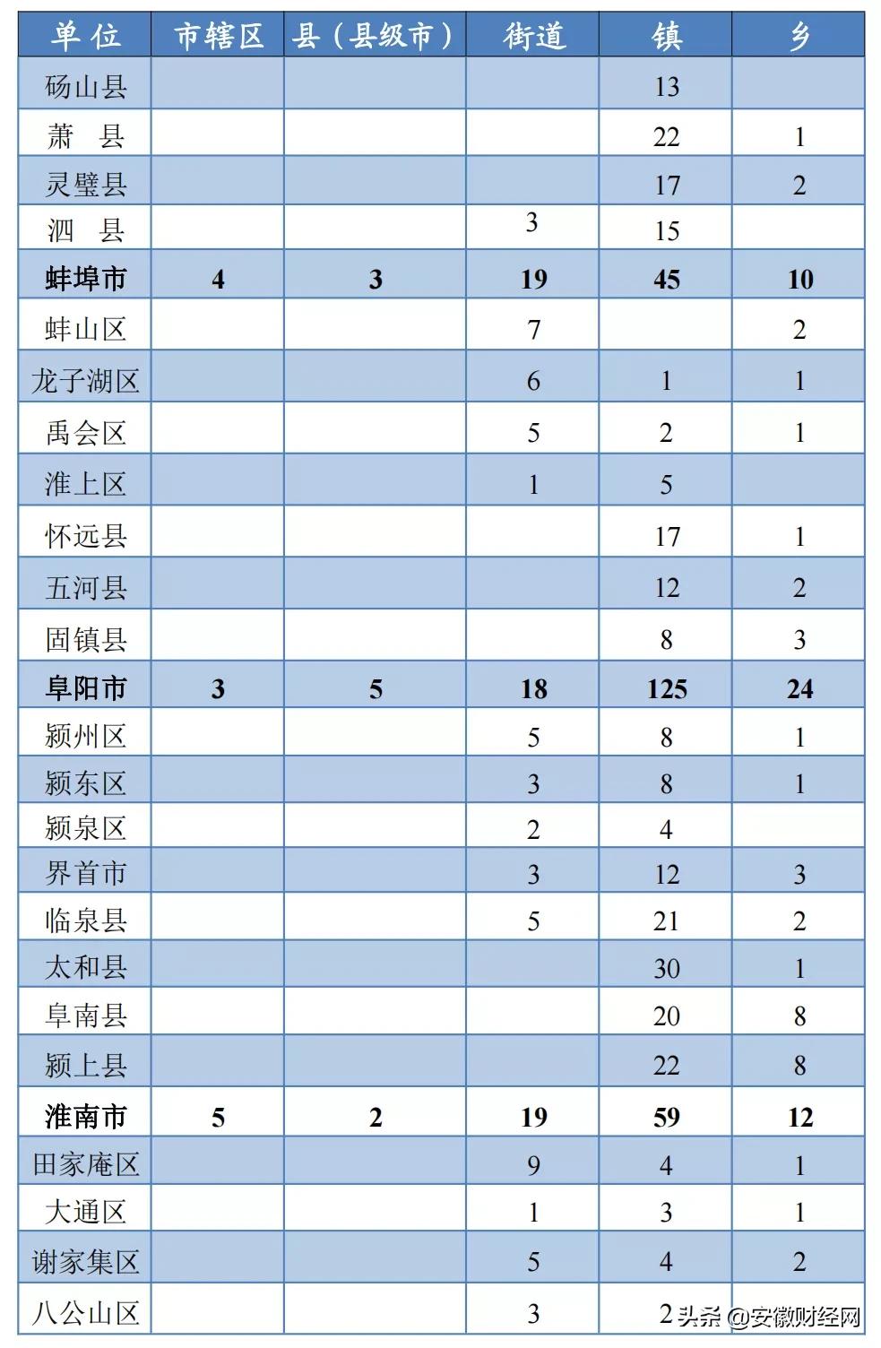 安徽多少个市()