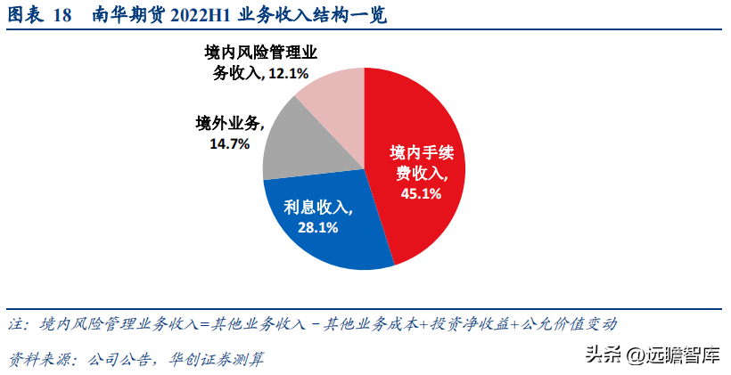 南华期货（民营企业）