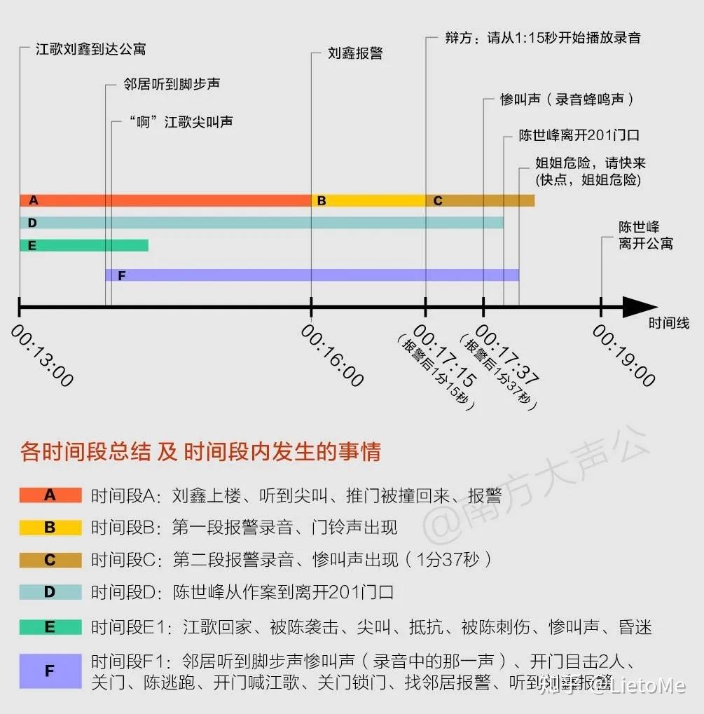 江歌案件真实过程（遇害细节真实还原，人性如此卑劣）