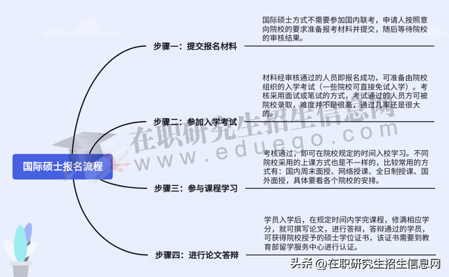 上海交通大学在职研究生招生简章 上海交通大学在职硕士招生简章