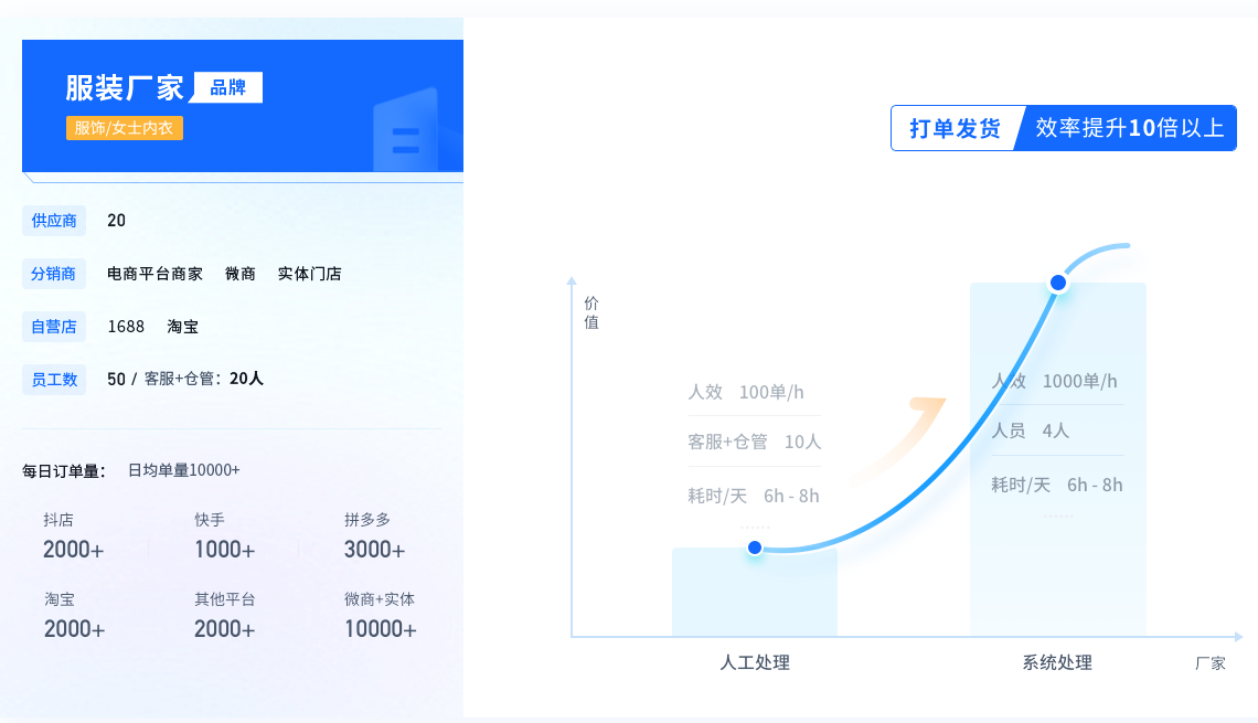 688一件代发(跨境电商一件代发平台)"