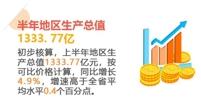 湖北孝感是不是很穷，湖北孝感是不是很穷的地方（湖北2022上半年GDP第4城）