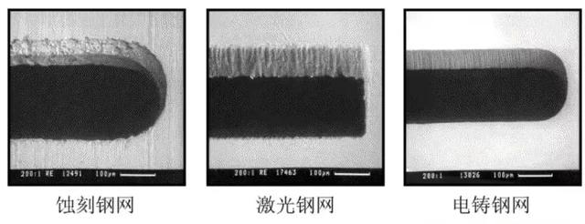 电铸标牌成型技术及其应用，黄金电铸工艺（钢网的四种制造工艺）