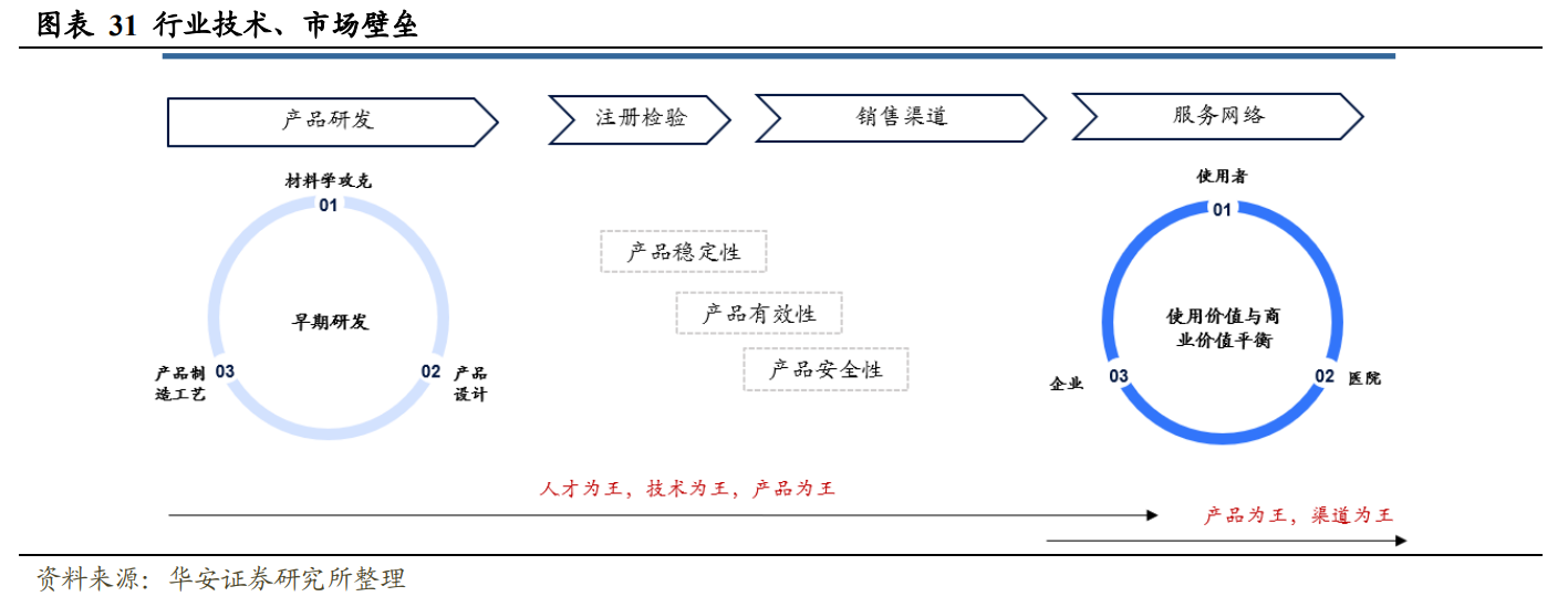 bmc怡和嘉业（国产家用呼吸机龙头）