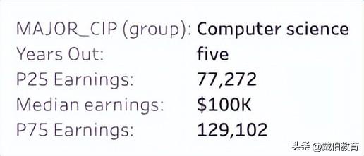 码农是什么意思，程序员一般要学多久（码农年薪100W+北美大厂程序员薪资单曝光）