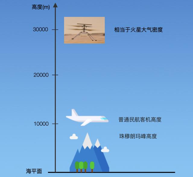 什么是大气层 大气层有什么，什么是大气层 大气层有什么（其实月球都被地球大气层包围）