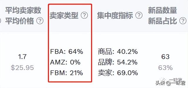 Rating 是什么意思，Rating 是什么意思（你会分析选品数据吗）