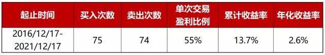 基金频繁的买入卖出会被限制吗，基金频繁的买入卖出会被限制吗知乎？