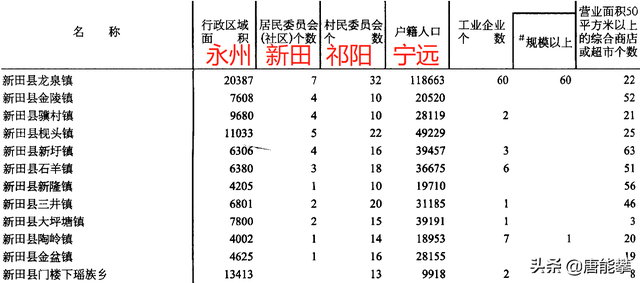 祁阳县属于哪个市，湖南省祁阳县属于哪个市（永州市祁阳、新田、宁远47镇人口、土地、工业最新统计）