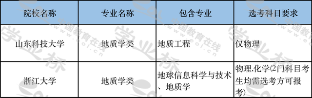 地质学专业就业前景与就业方向，2021年地质学专业介绍及就业方向前景解读分析（<二十六>地质学类）